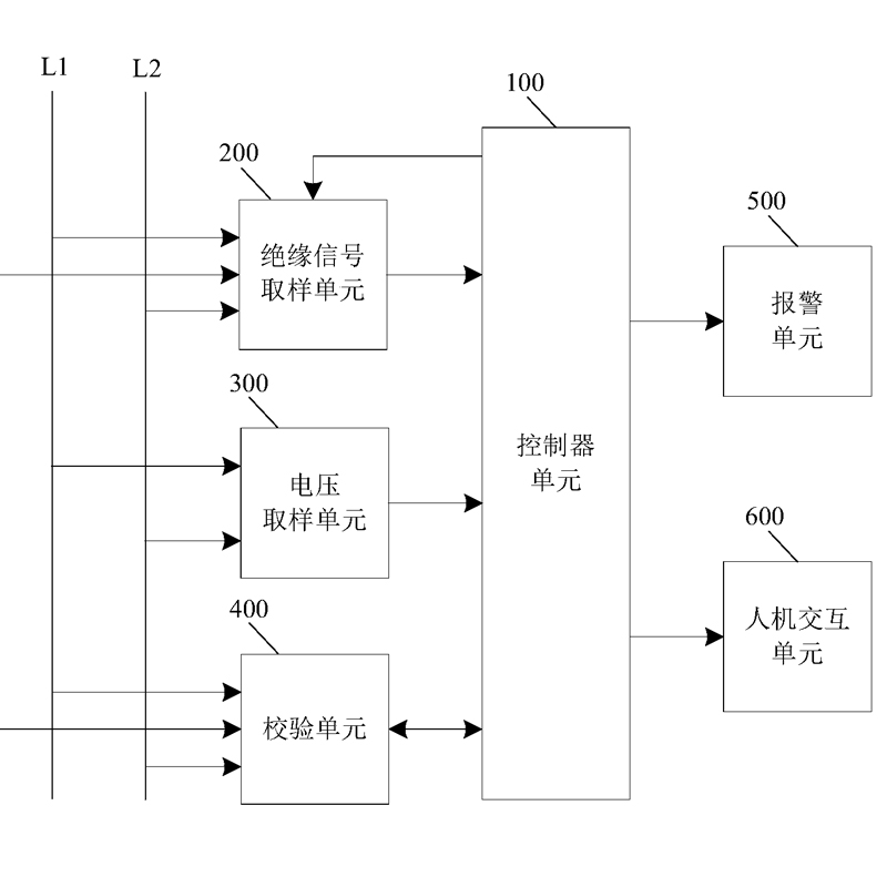 IT供电系统绝缘性能在线监测装置