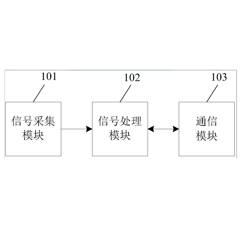 一种用电负载类型识别方法